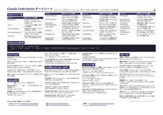 チートシート Claude Code Hooks の縮小画像