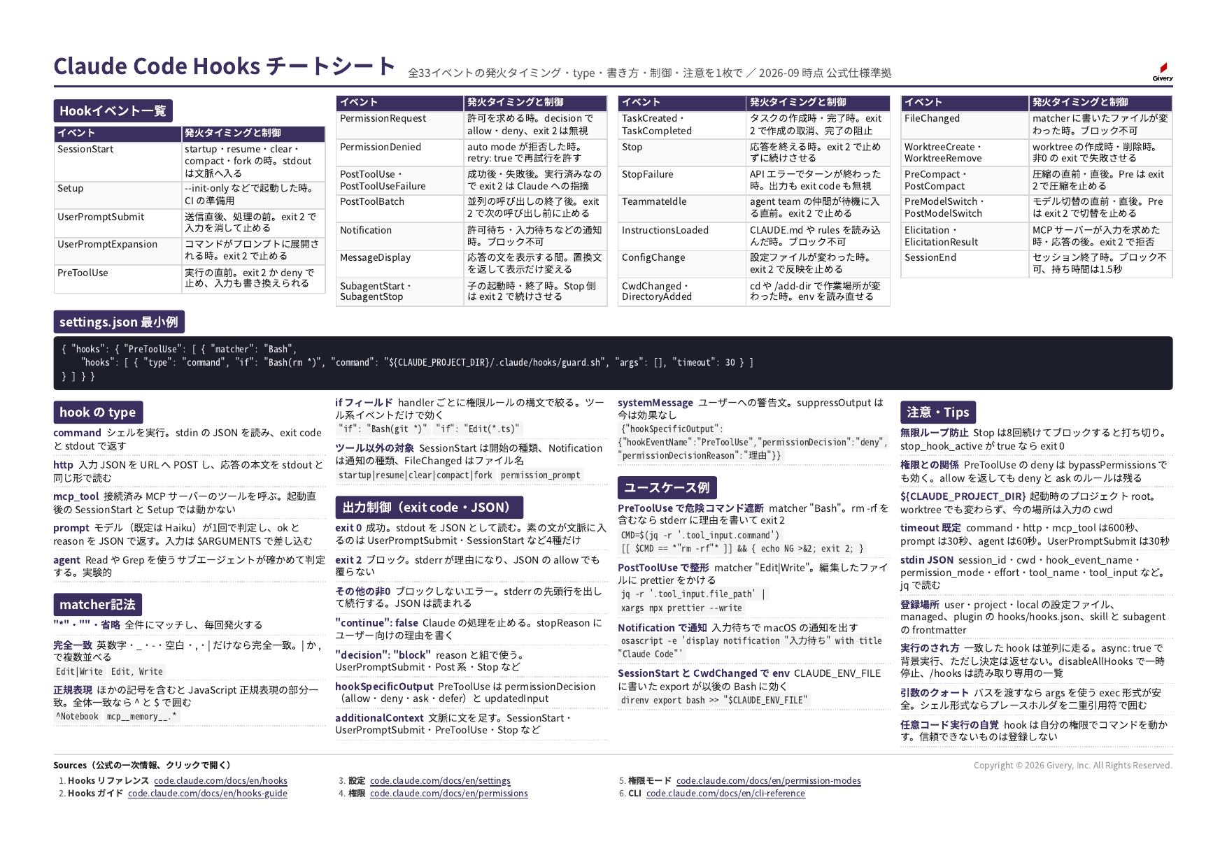 チートシート Claude Code Hooks の全体(A4 横1枚)