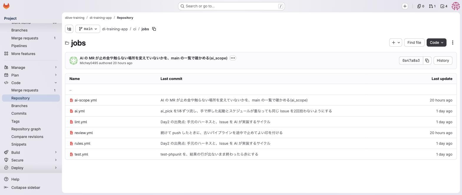 ci/jobs のフォルダ。ai-scope.yml、ai.yml、lint.yml、review.yml、rules.yml、test.yml の6つのファイル